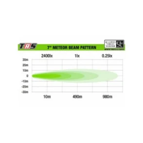 Aksesoris Offroad Meteor Driving Light With Daytime Running Light 3 444a2f25_9624_4cd1_acad_247dbc4dc05f